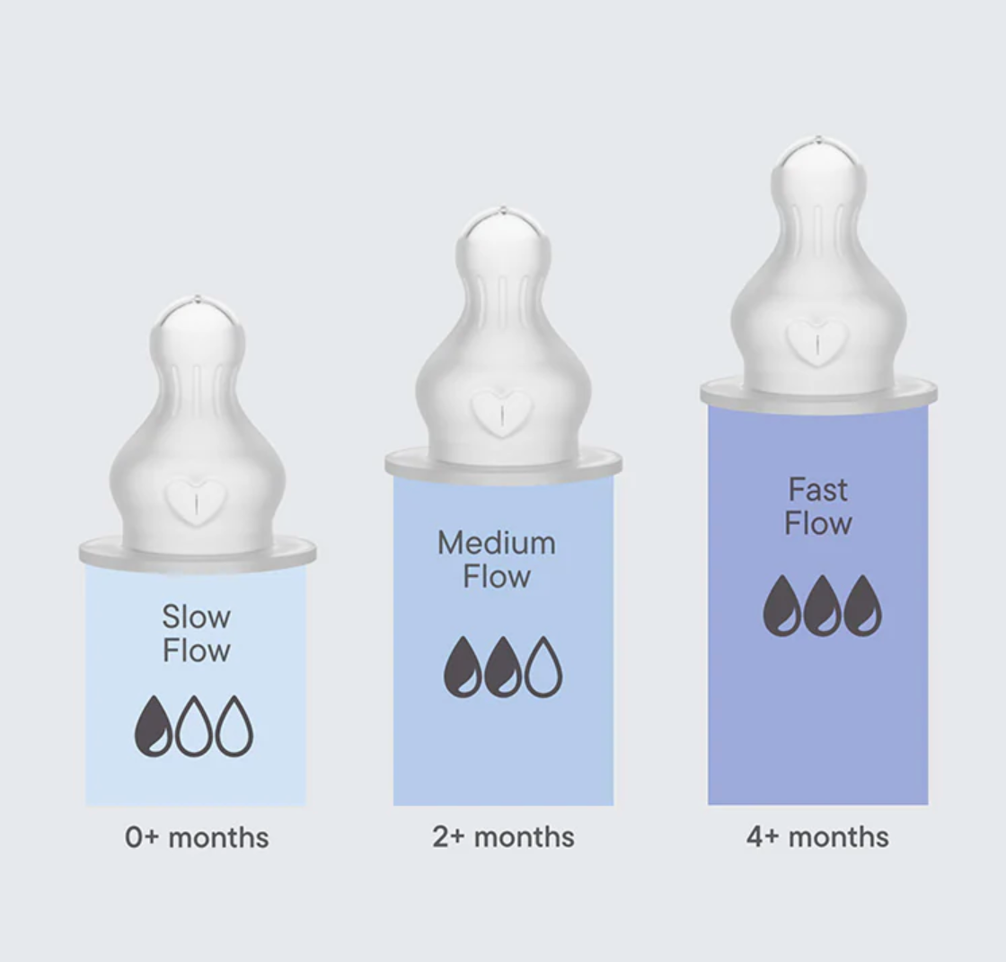 BIBS flaskesut Nipple Round 2-pak i silikone, fast flow